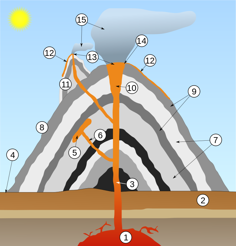 800px Volcano scheme.svg